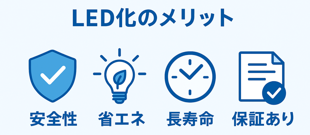 兵庫、尼崎、大阪、淀川、LED、パナソニック、東芝ライテック、、オーデリック、割賦、リース、マンション、事務所、照明、工事、入替